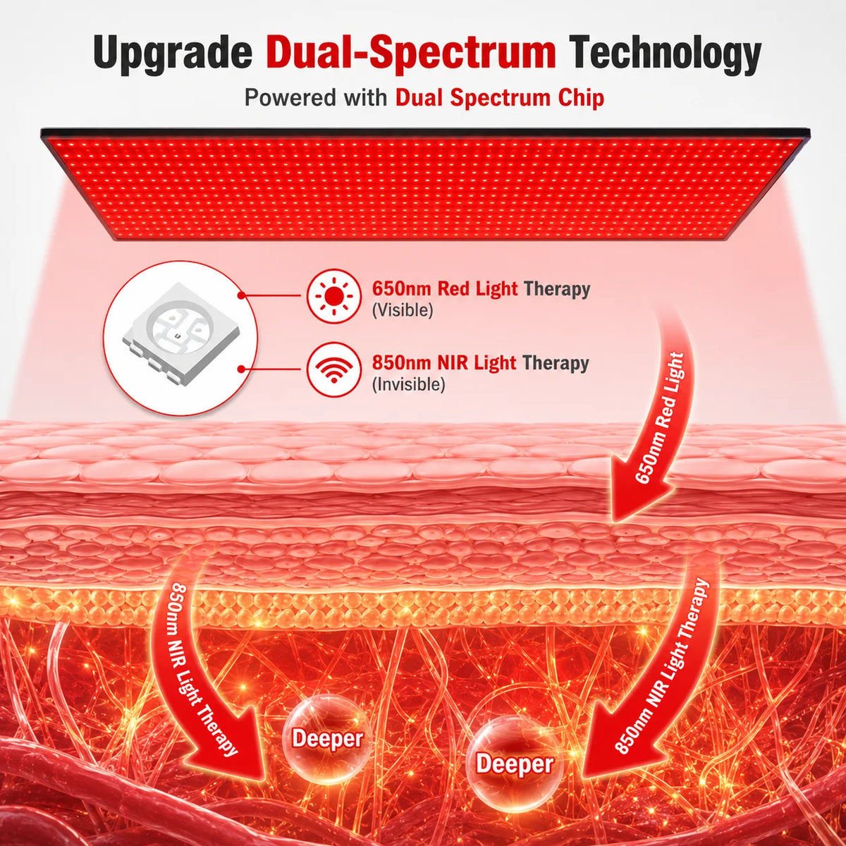Red Light Therapy Mat 660nm 850nm Full Body Relaxation Pad