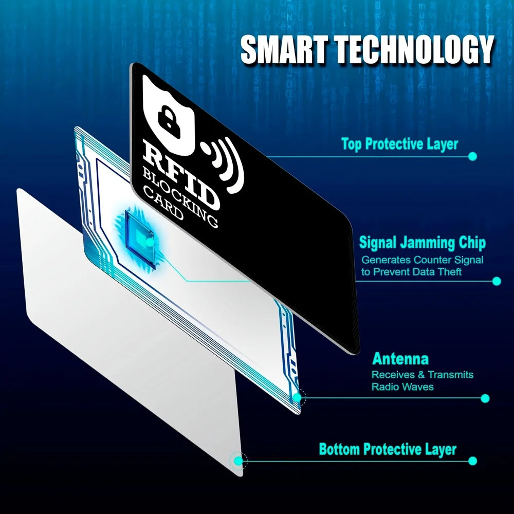 Anti Theft RFID Blocking Card Set For Digital Privacy