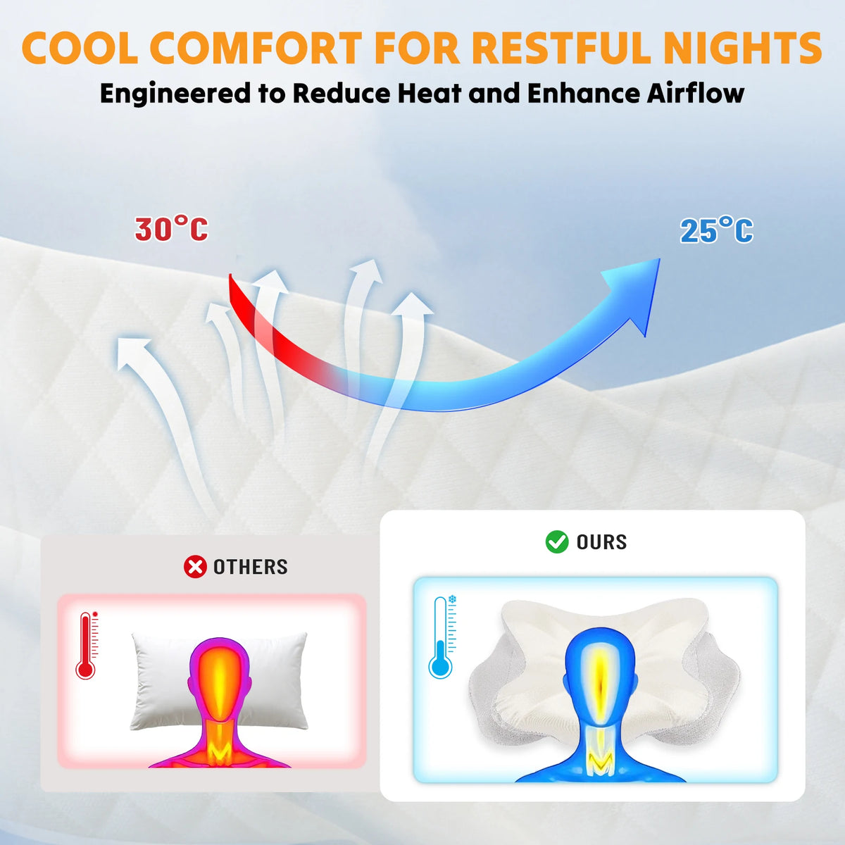 JHK Ergonomic Cooling Memory Foam Cervical Pillow for Neck Relief